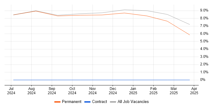 Job vacancy trend for Social Skills in Anglesey Job vacancy trend for Social Skills in Anglesey