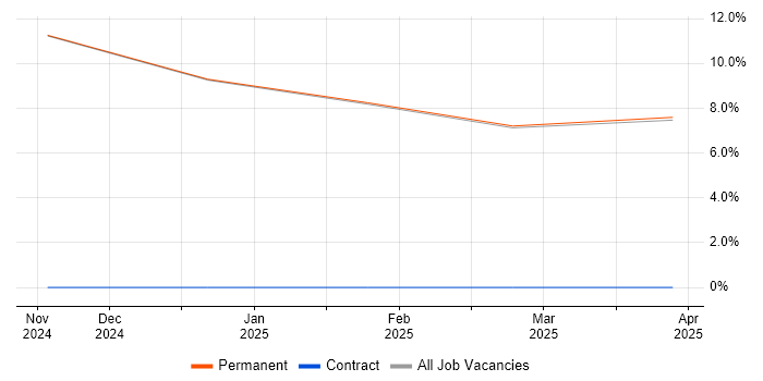 Job vacancy trend for Software Assurance in Anglesey Job vacancy trend for Software Assurance in Anglesey