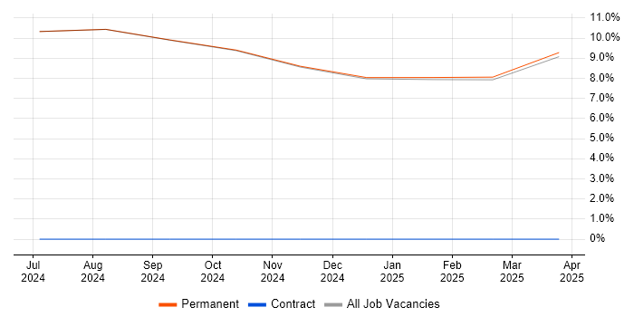 Job vacancy trend for Stakeholder Management in Anglesey Job vacancy trend for Stakeholder Management in Anglesey