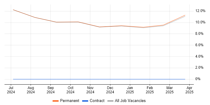 Job vacancy trend for Validation in Anglesey Job vacancy trend for Validation in Anglesey
