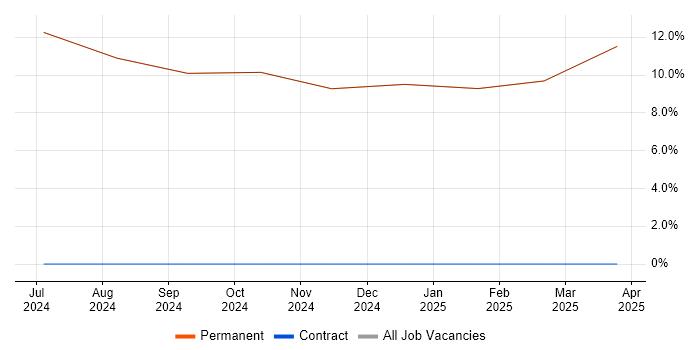 Job vacancy trend for Verification and Validation in Anglesey Job vacancy trend for Verification and Validation in Anglesey