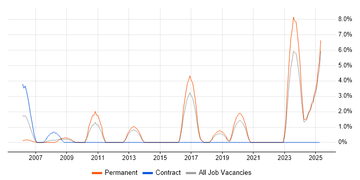 Job vacancy trend for Broadband in North Wales Job vacancy trend for Broadband in North Wales