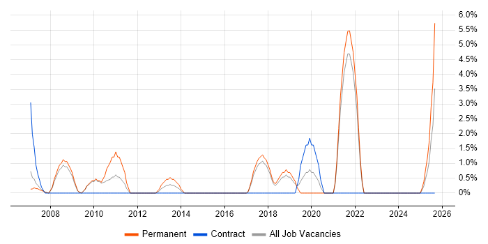 Cost Reduction job vacancy trend in North Wales Cost Reduction job vacancy trend in North Wales
