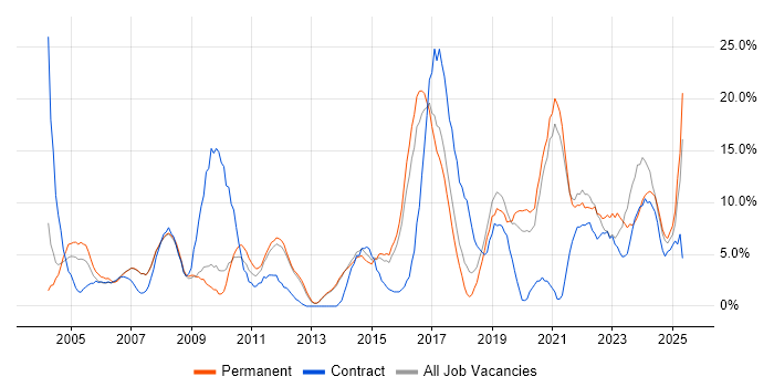 Job vacancy trend for Customer Service in North Wales Job vacancy trend for Customer Service in North Wales