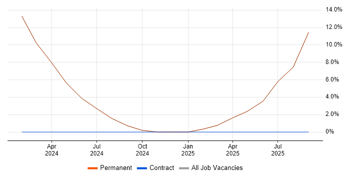Google job vacancy trend in Denbighshire Google job vacancy trend in Denbighshire