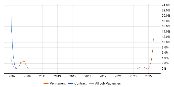 Spreadsheet job vacancy trend in Denbighshire Spreadsheet job vacancy trend in Denbighshire