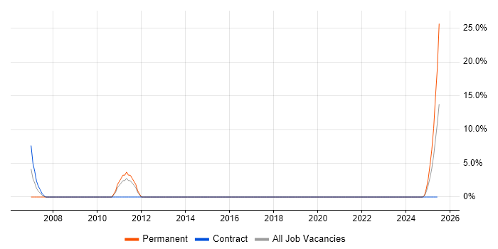 Job vacancy trend for Administration Assistant in Flintshire Job vacancy trend for Administration Assistant in Flintshire