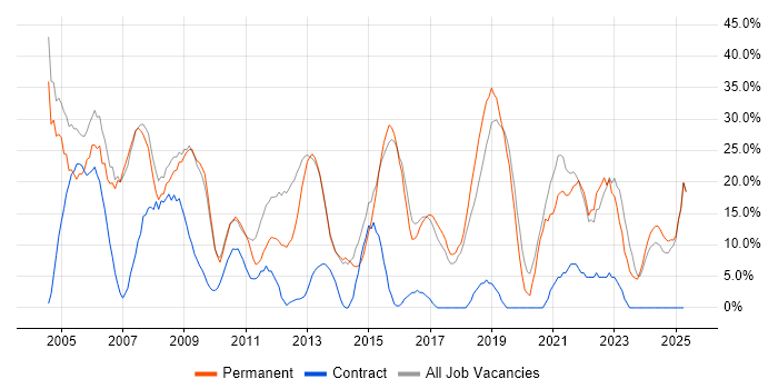 Job vacancy trend for Analyst in Flintshire Job vacancy trend for Analyst in Flintshire