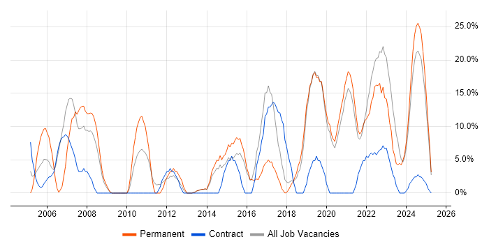 Job vacancy trend for Customer Service in Flintshire Job vacancy trend for Customer Service in Flintshire