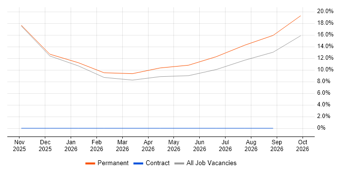 Cyber Resilience job vacancy trend in Flintshire