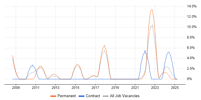 Job vacancy trend for Data Analysis in Flintshire Job vacancy trend for Data Analysis in Flintshire