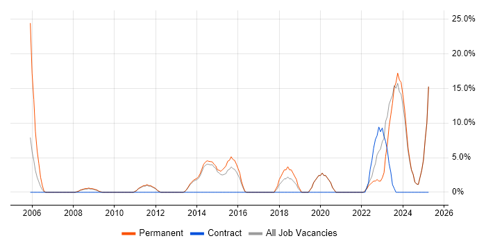 Job vacancy trend for Decision-Making in Flintshire Job vacancy trend for Decision-Making in Flintshire