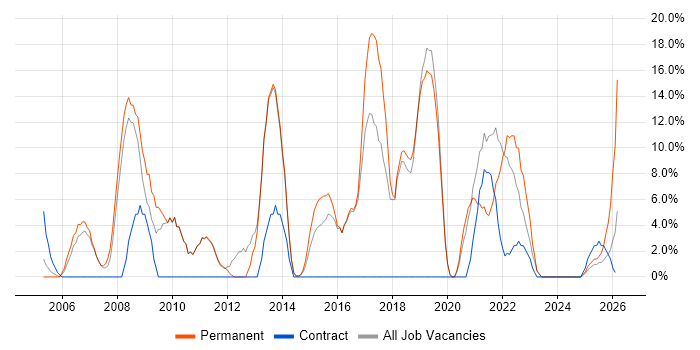 ERP job vacancy trend in Flintshire