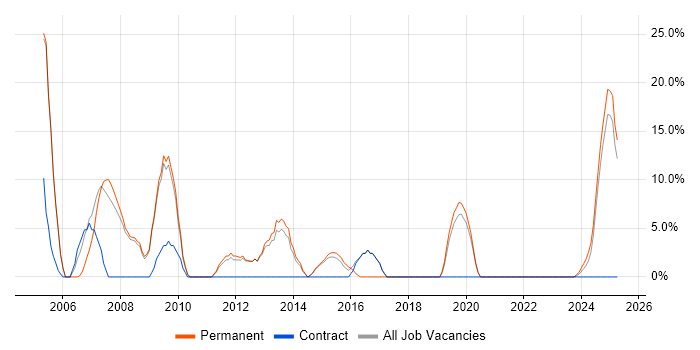 Job vacancy trend for Internet in Flintshire