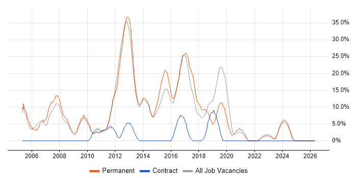 JavaScript job vacancy trend in Flintshire