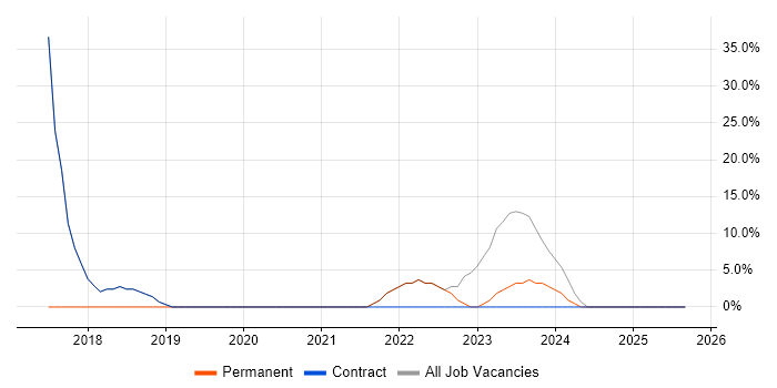 Problem-Solving job vacancy trend in Mold Problem-Solving job vacancy trend in Mold