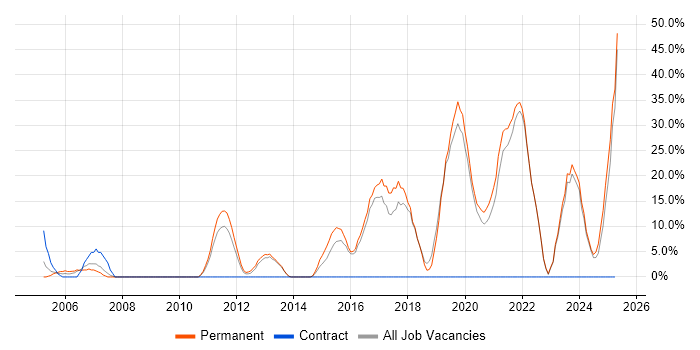 Job vacancy trend for Retail in Flintshire Job vacancy trend for Retail in Flintshire