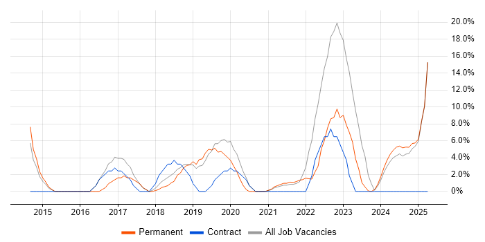 Job vacancy trend for Windows Server 2012 in Flintshire Job vacancy trend for Windows Server 2012 in Flintshire