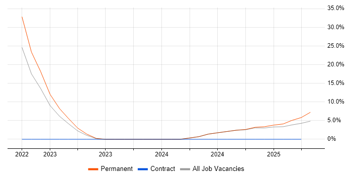 Job vacancy trend for Budget Management in Gwynedd