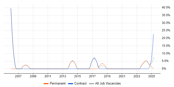 Job vacancy trend for ITIL in Gwynedd Job vacancy trend for ITIL in Gwynedd