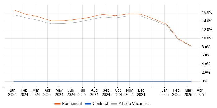 Job vacancy trend for Microsoft Excel in Gwynedd
