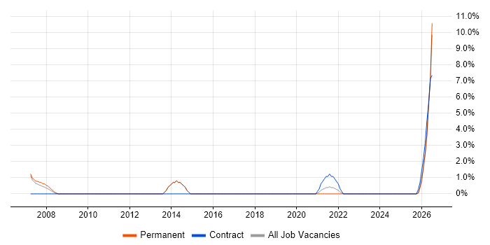 ICT Support job vacancy trend in North Wales