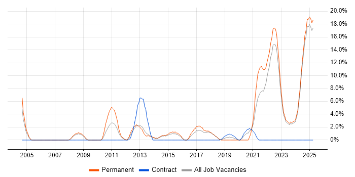 Job vacancy trend for Mathematics in North Wales Job vacancy trend for Mathematics in North Wales