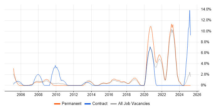 Job vacancy trend for Microsoft PowerPoint in North Wales Job vacancy trend for Microsoft PowerPoint in North Wales
