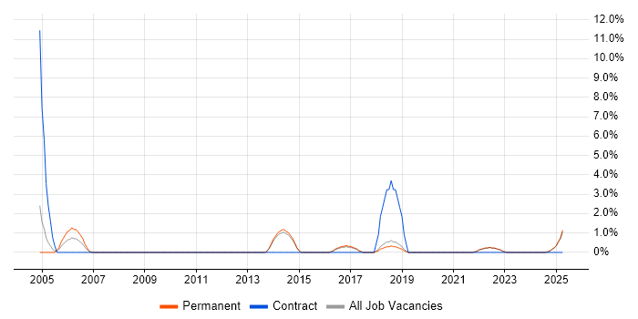 Job vacancy trend for Support Team Leader in North Wales Job vacancy trend for Support Team Leader in North Wales