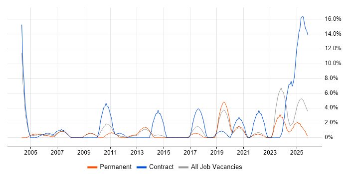 Workflow job vacancy trend in North Wales