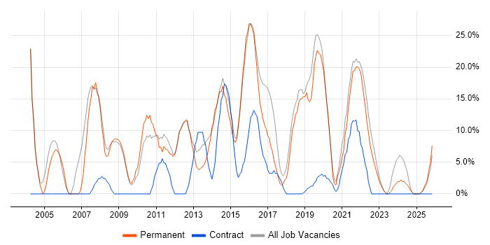 Analyst job vacancy trend in Wrexham