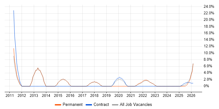 Analytics job vacancy trend in Wrexham