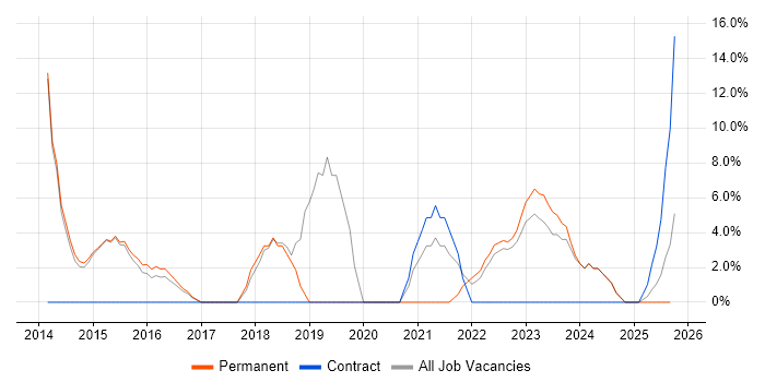Business Intelligence job vacancy trend in Wrexham Business Intelligence job vacancy trend in Wrexham