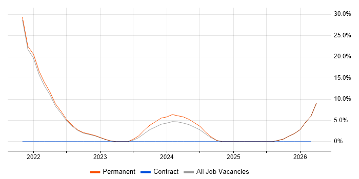 Confluence job vacancy trend in Wrexham
