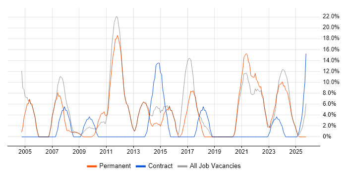 Customer Service job vacancy trend in Wrexham