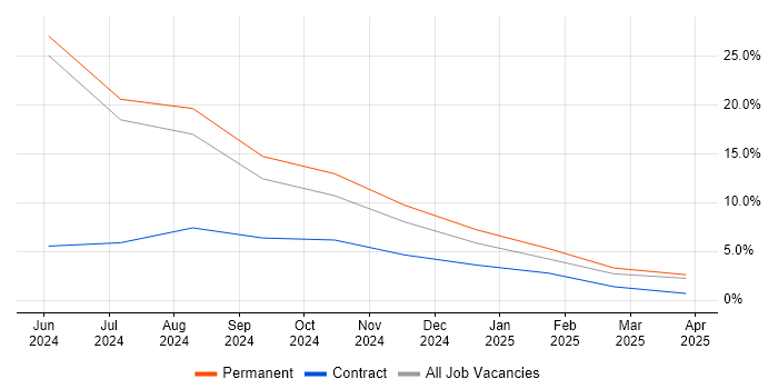 Job vacancy trend for Inclusion and Diversity in Wrexham Job vacancy trend for Inclusion and Diversity in Wrexham