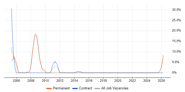 Programmer job vacancy trend in Wrexham