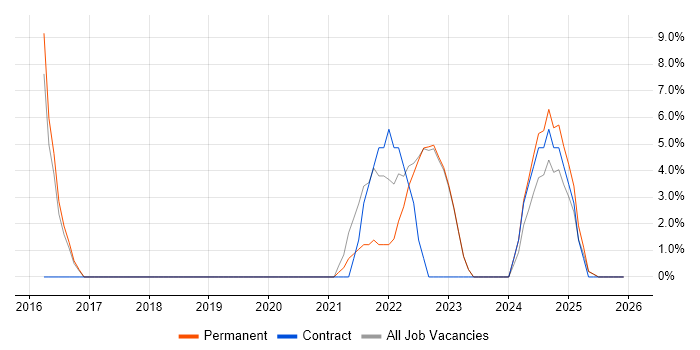 Roadmaps job vacancy trend in Wrexham
