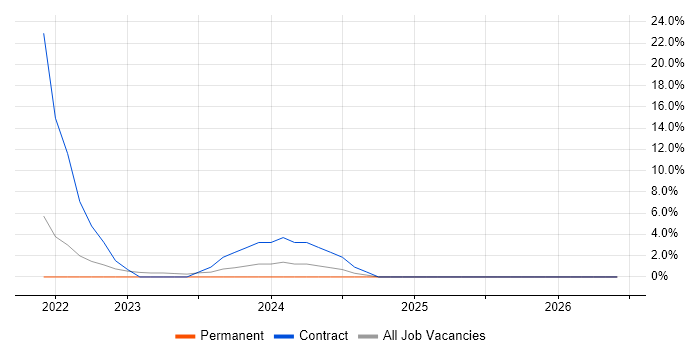 Wi-Fi job vacancy trend in Wrexham