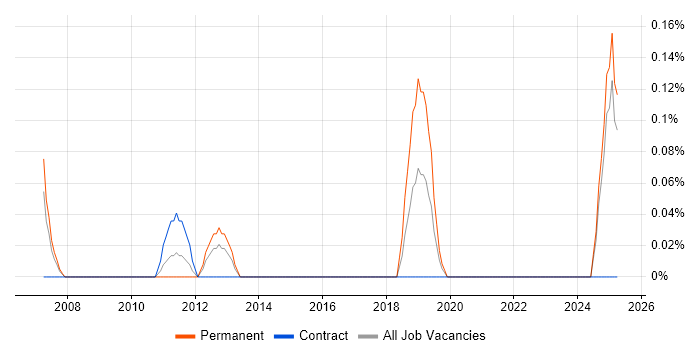 Job vacancy trend for Parallel Processing in Wales Job vacancy trend for Parallel Processing in Wales
