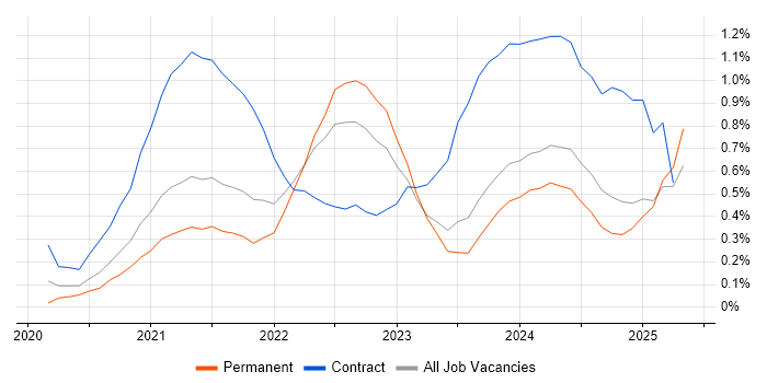 Job vacancy trend for Power Automate in Wales Job vacancy trend for Power Automate in Wales