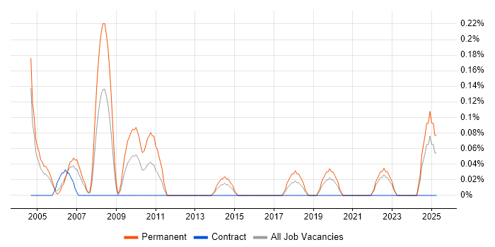 Job vacancy trend for Pricing Analyst in Wales Job vacancy trend for Pricing Analyst in Wales