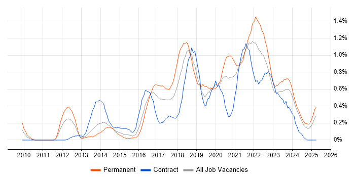 Job vacancy trend for Product Backlog in Wales Job vacancy trend for Product Backlog in Wales