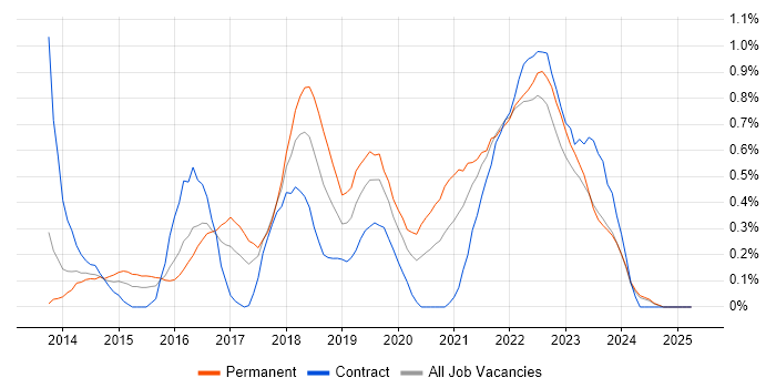 Job vacancy trend for Product Owner in Wales Job vacancy trend for Product Owner in Wales