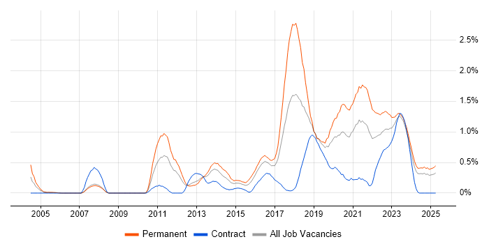 Job vacancy trend for Product Roadmap in Wales Job vacancy trend for Product Roadmap in Wales