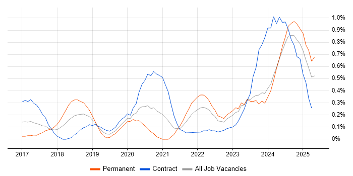 Job vacancy trend for Prometheus in Wales Job vacancy trend for Prometheus in Wales