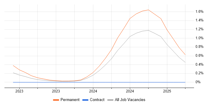 Job vacancy trend for Pyjs in Wales Job vacancy trend for Pyjs in Wales