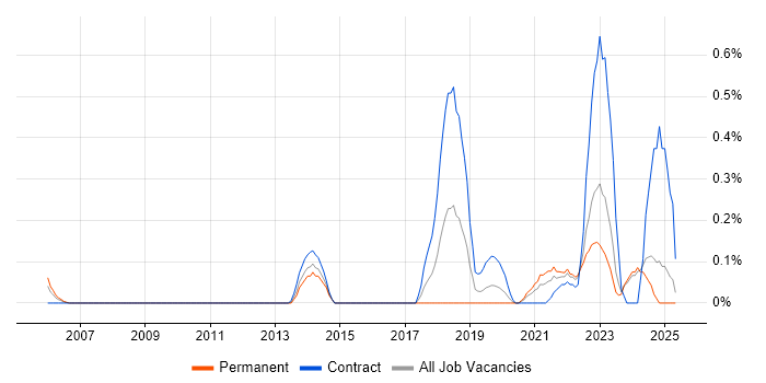 Job vacancy trend for Qualitative Research in Wales Job vacancy trend for Qualitative Research in Wales