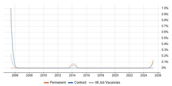 Job vacancy trend for Quality Inspector in Wales Job vacancy trend for Quality Inspector in Wales