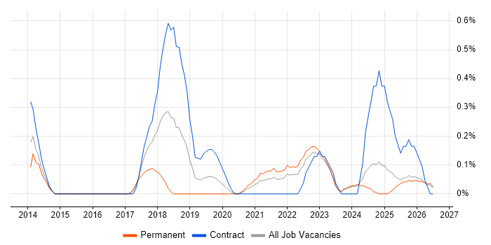 Quantitative Research job vacancy trend in Wales